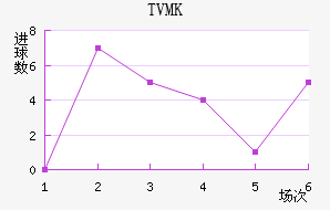 TVMKֽ
