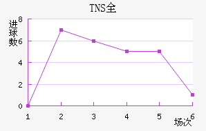 TNSȫ