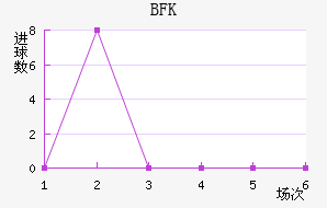 BFKͷ