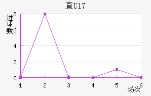 ֱU17