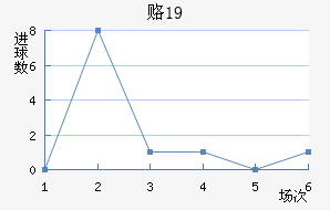 ¸˹U19