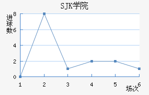SJK̩װ