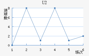 U20