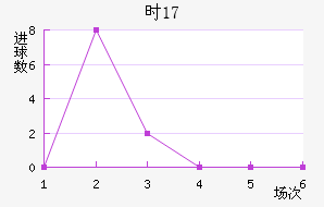 ʱU17