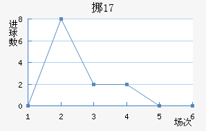 ŲU17