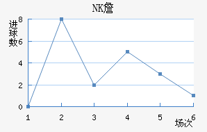 NKղ