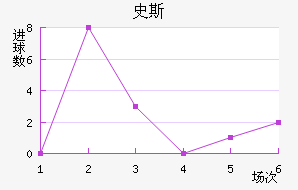 ʷ˹