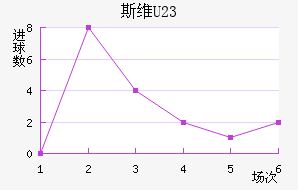 ˹άU23