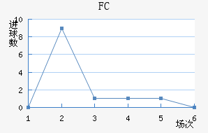 FC