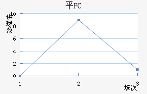 ƽFC