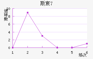 ˹工U17