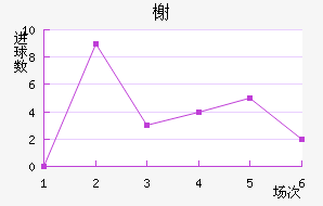 鿨