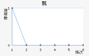 ưŮ