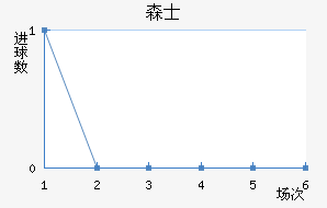 ɭʿ