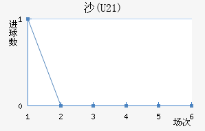 ɳ(U21)