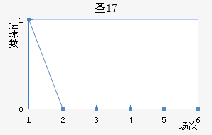 ʥŵU17