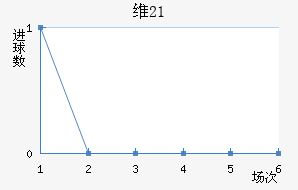 ά(U21)