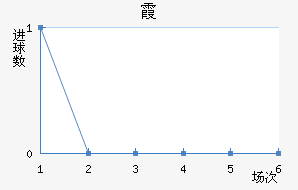 ϼ