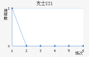 ֧ʿU21