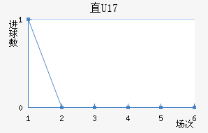 ֱU17