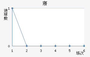 廪