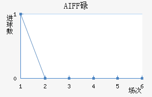 AIFFµ