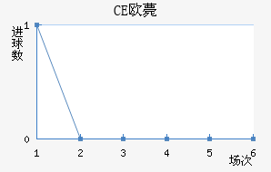 CEŷްͽ