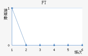 FT˽
