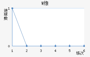 Wά