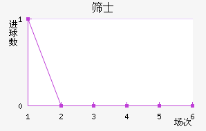 ɸʿ