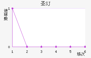 ʥʥ