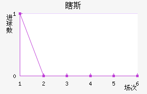 Ϲ˹