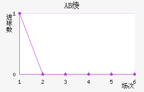 AB籾