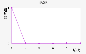 BASK½