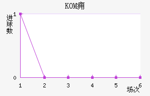 KOMӸ