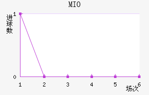 MIOݽϺ