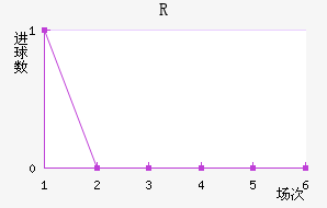 RD