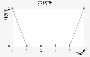 ʥ·˹ǽ