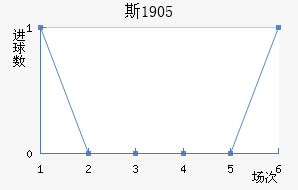 ˹1905