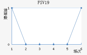 FSV˸U19