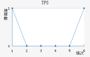 TPS 