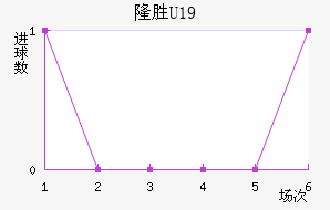 ά¡U19