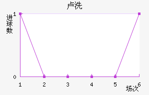 ¬ϴ
