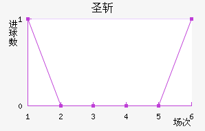 ʥն