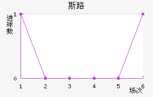 ˹·ؽ