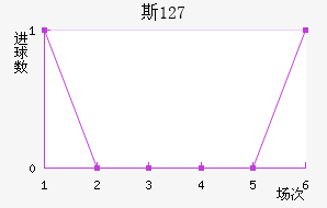 ˹ 127