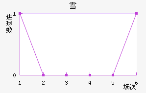 ѩ