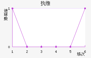 ִά˽
