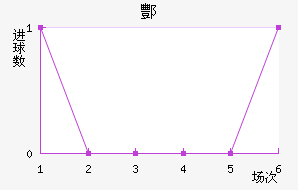 躽