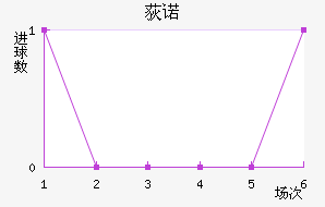ݶŵ
